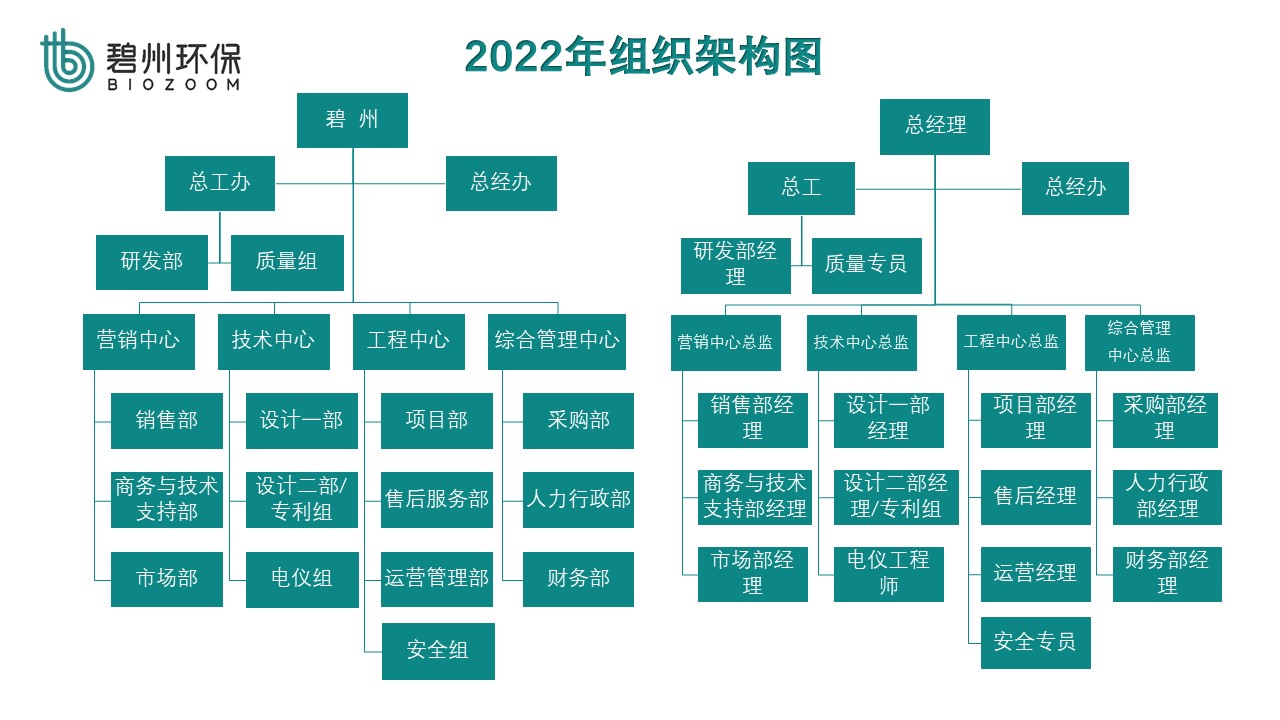 碧州 架构图20220111v1(1).jpg