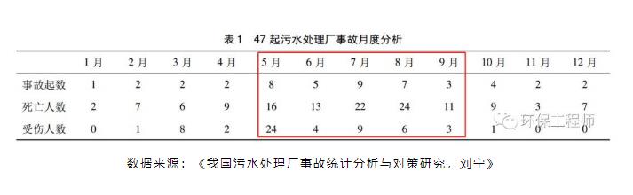 夏季高温来袭 对污水处理有什么影响？如何应对？
