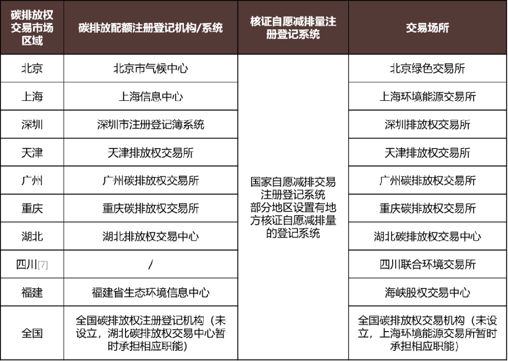 聚焦碳交易（上）：碳排放权交易市场的发展与现状