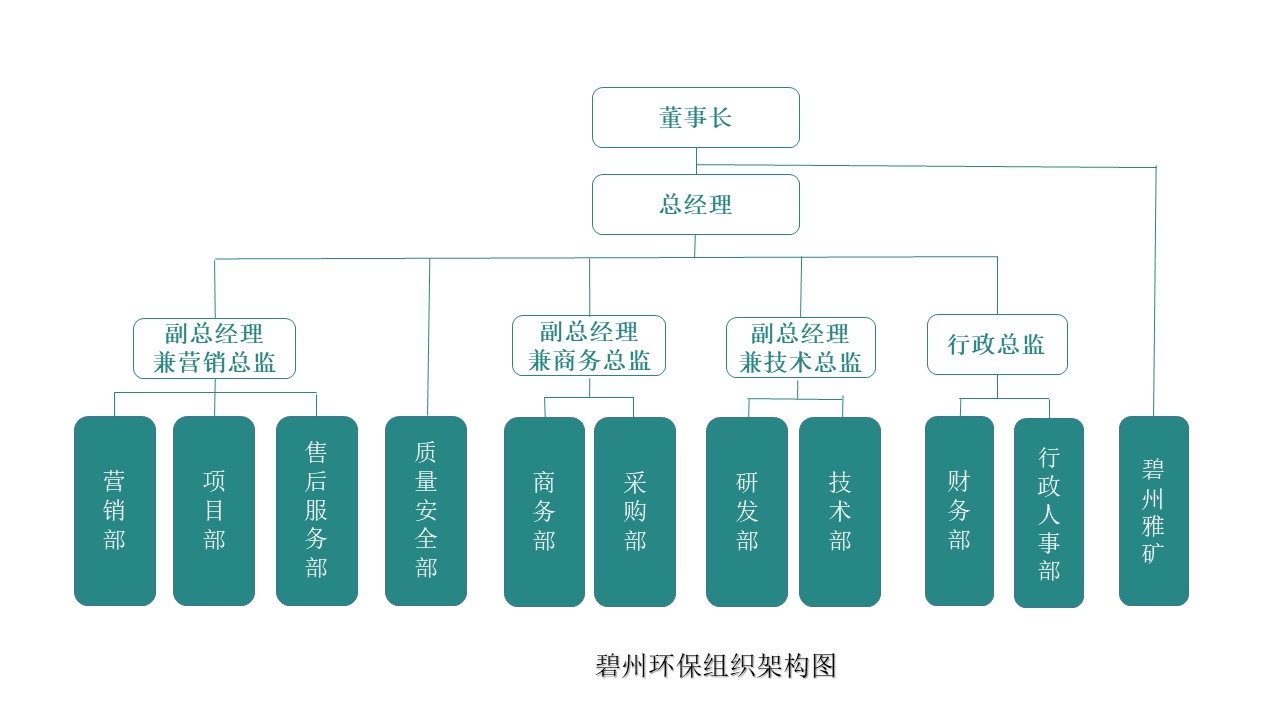 关于碧州 企业文化 Uasb 厌氧反应器 工业污水 碧州环保